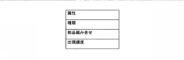 6840804-シナリオ分析システム、シナリオ管理装置、シナリオ情報抽出方法及びプログラム 図000012