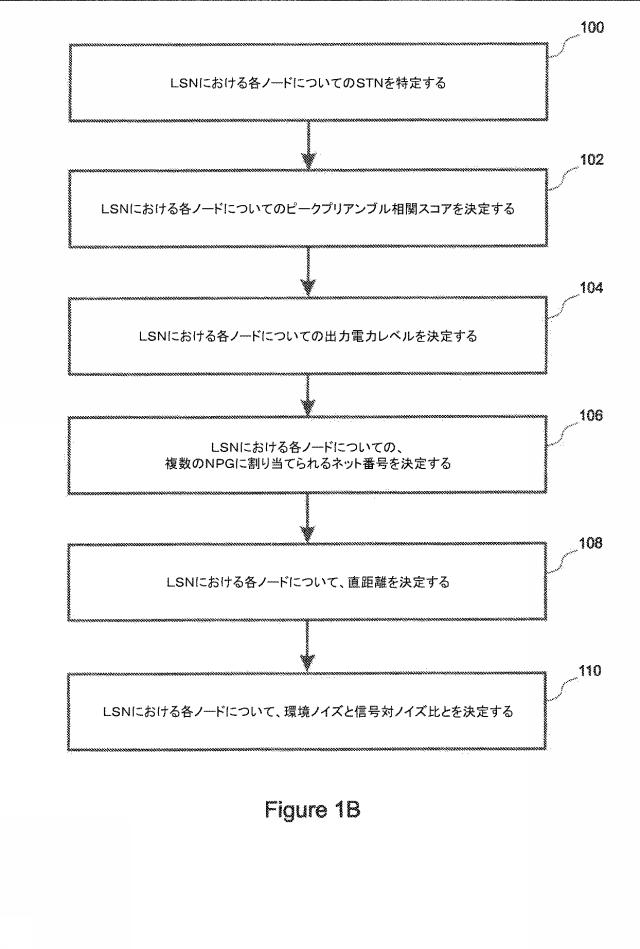 6848068-ワイヤレスネットワークにおける自己干渉を低減するための局在するサブネットの適応的電力制御 図000012