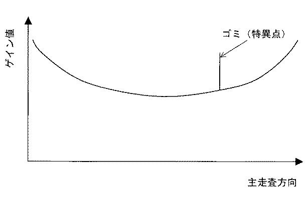 6849323-画像読取装置及び画像形成装置 図000012