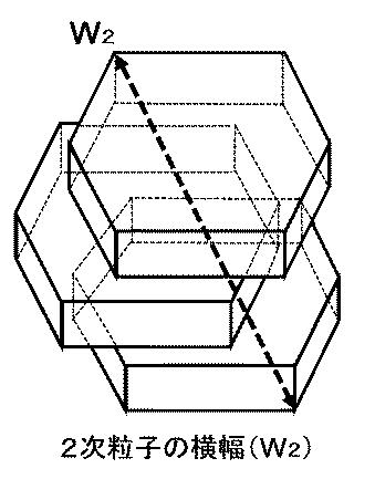 6849579-ペースト用塩化ビニル系樹脂組成物 図000012