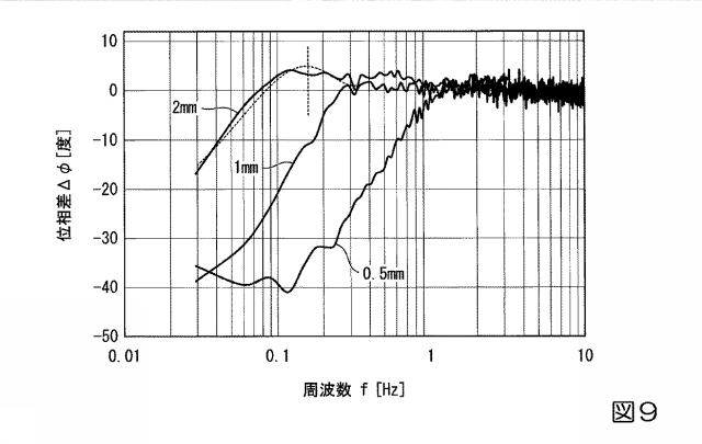 6865927-検査装置、検査方法、検査プログラム、記憶媒体、および検査システム 図000012