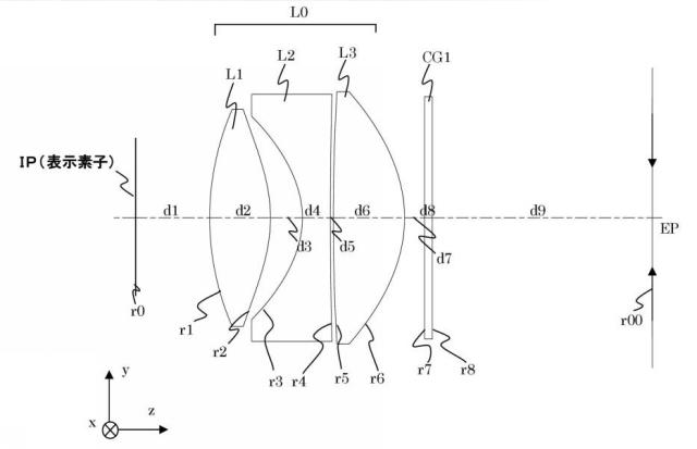 6869876-接眼光学系及びそれを有する観察装置 図000012