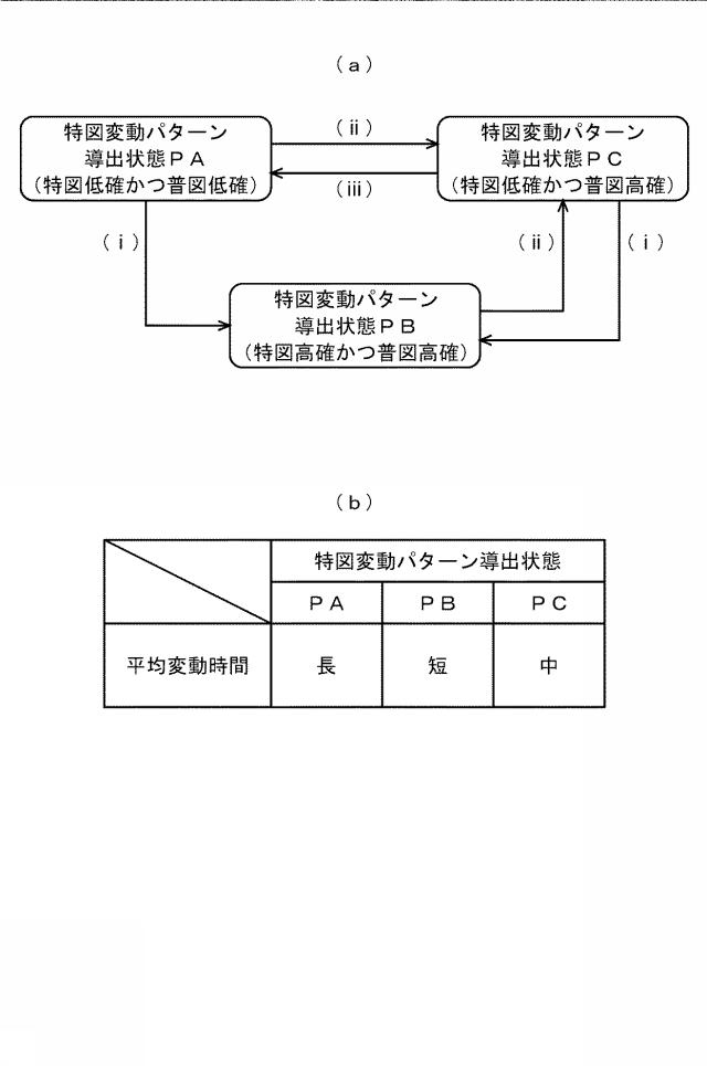 6875741-遊技機 図000012