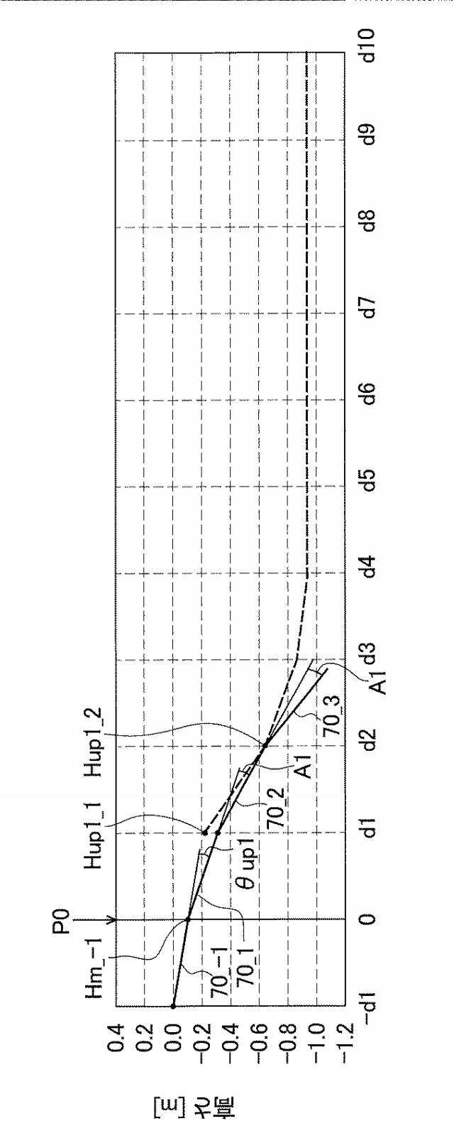 6876389-作業車両の制御システム、制御方法、及び作業車両 図000012