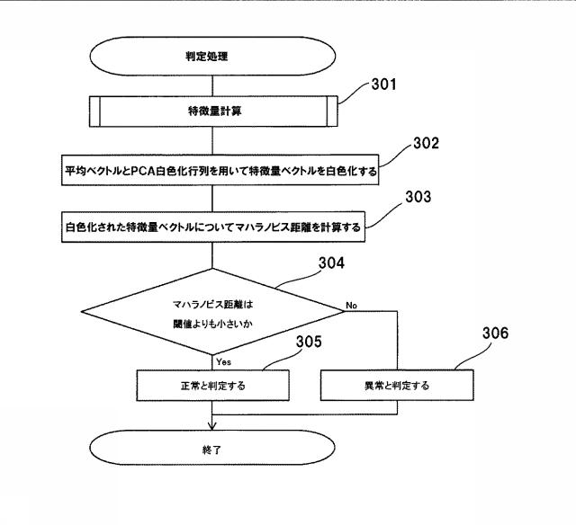 6888793-異常監視方法および異常監視装置 図000012