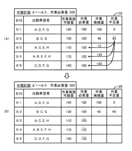 6892085-農作物生産管理システム、情報処理方法、およびプログラム 図000012