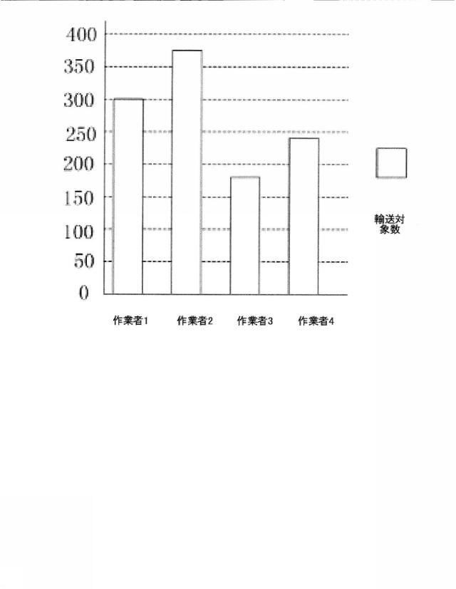 6893282-データ処理方法、装置及びシステム 図000012