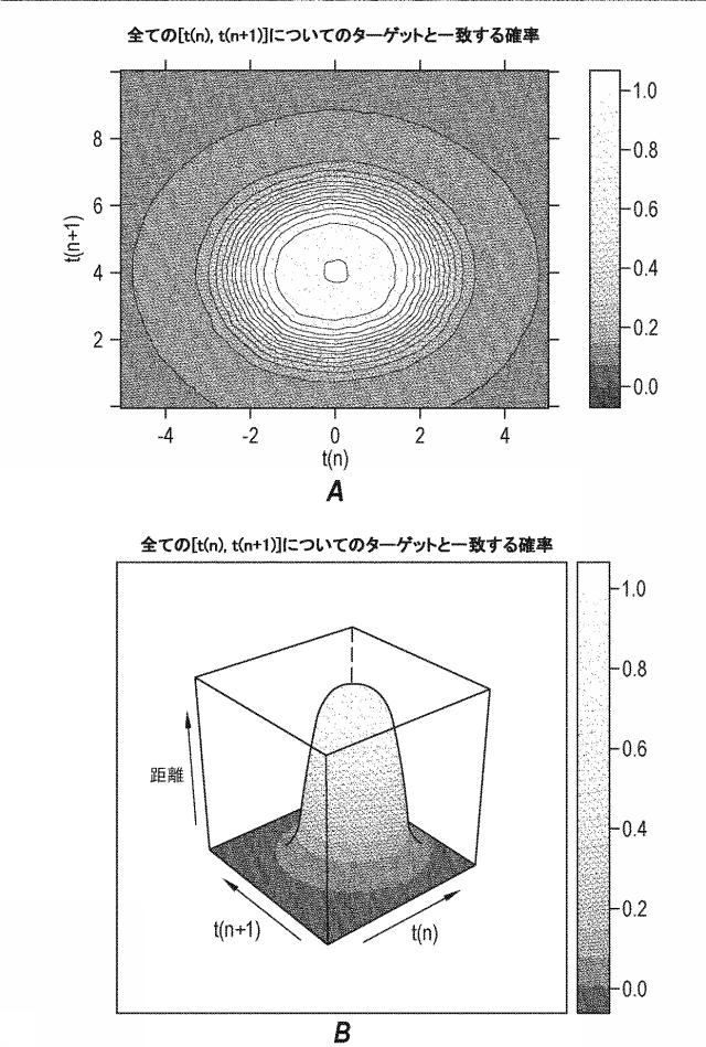 6896069-ｋ近傍およびロジスティック回帰アプローチを用いた時系列異常検出、異常分類、ならびに遷移分析 図000012