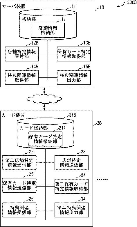 6898670-情報システム、カード装置、端末装置、サーバ装置、クレジットカード情報処理装置、支援方法、情報処理方法、クレジットカード情報処理方法、およびプログラム 図000012