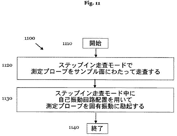 6898990-走査プローブ顕微鏡及び走査プローブ顕微鏡の走査速度をステップイン走査モードで増大させる方法 図000012