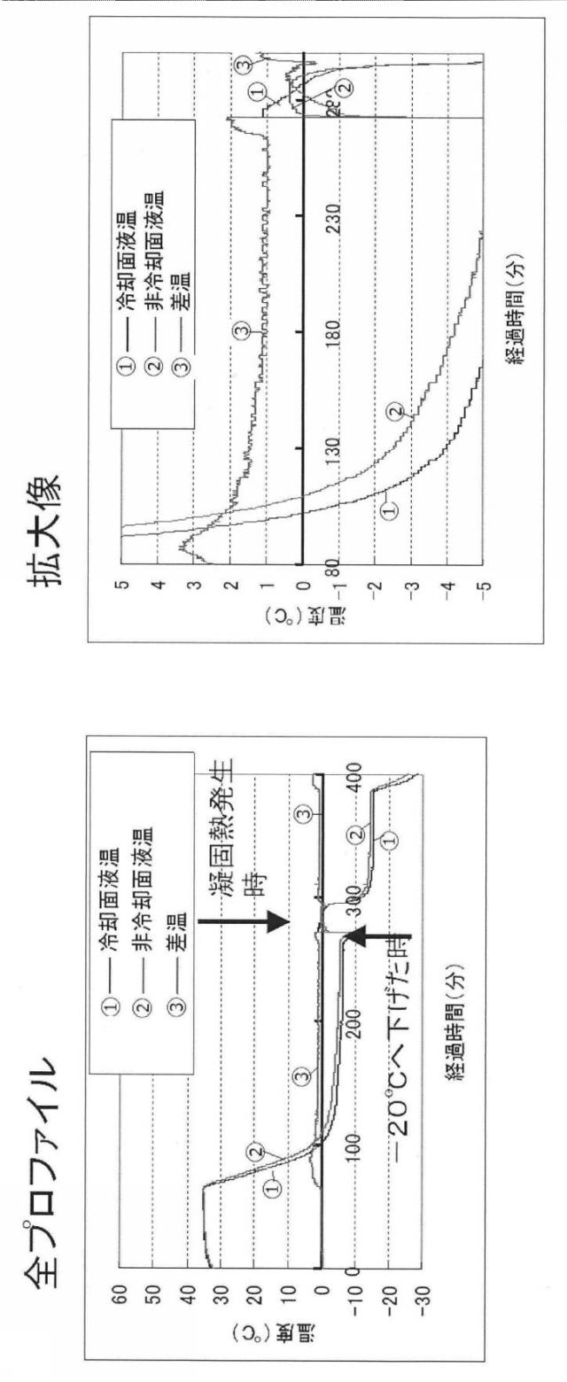 6903295-ライソゾーム病処置剤 図000012