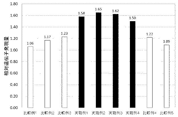 6906830-経口組成物、筋肉増強用組成物並びに抗肥満用組成物 図000012