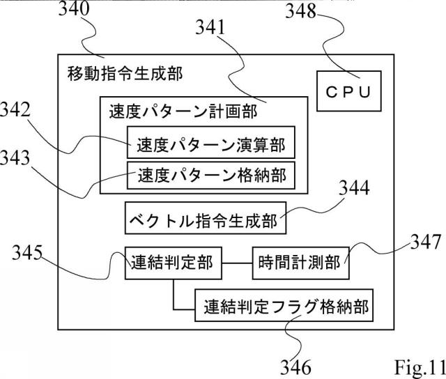 6909574-形状測定装置の制御方法 図000012