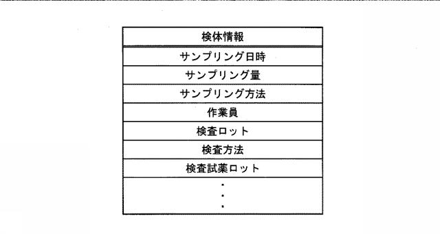 6919715-微生物汚染対策選定装置、微生物汚染対策選定システム、微生物汚染対策選定方法、および微生物汚染対策選定プログラム 図000012