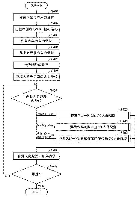 6925001-農作物生産管理システム、サーバ、情報処理方法、端末、およびプログラム 図000012