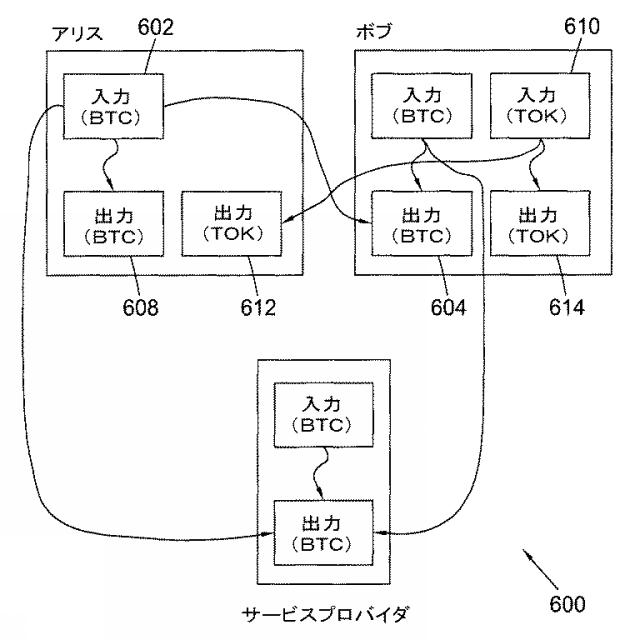 6925346-ブロックチェーンベースのトークナイゼーションを用いた交換 図000012