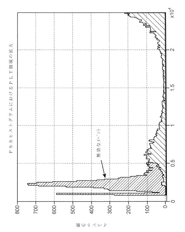 6932132-粒子検出方法及びそれを実施するためのシステム 図000012