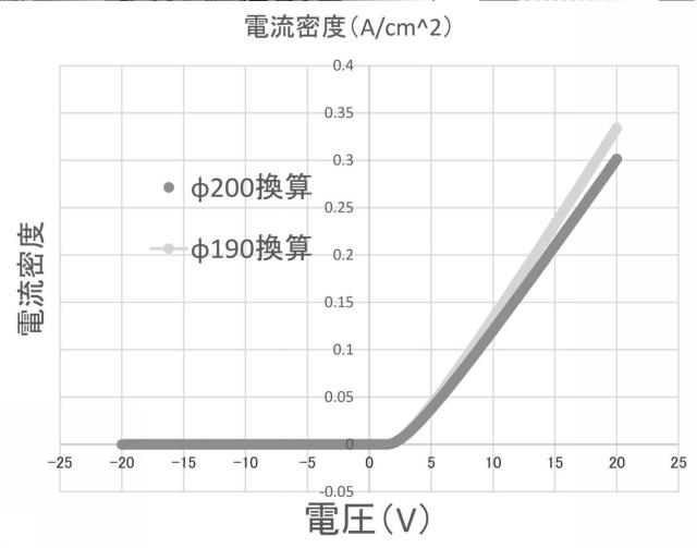 6932904-半導体装置 図000012