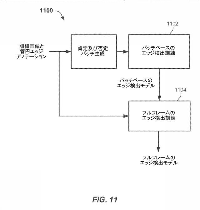6937884-試料管頭部円の学習ベース画像エッジ強調方法及びシステム 図000012