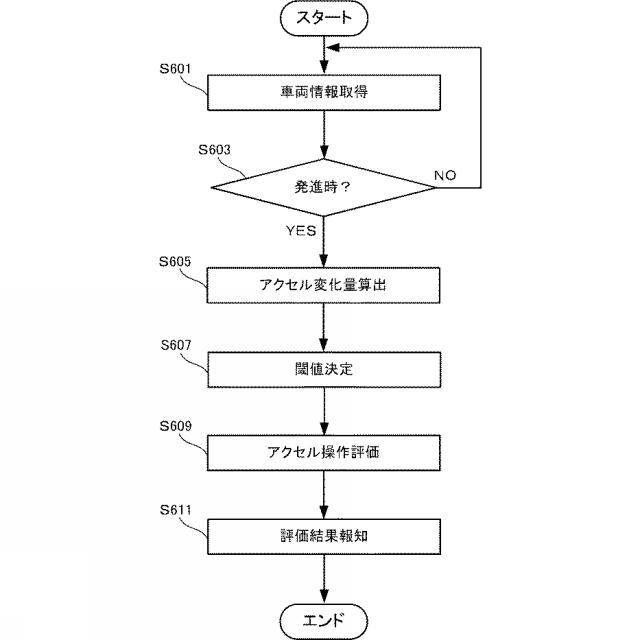 6938025-情報処理装置、情報処理方法および情報処理プログラム 図000012