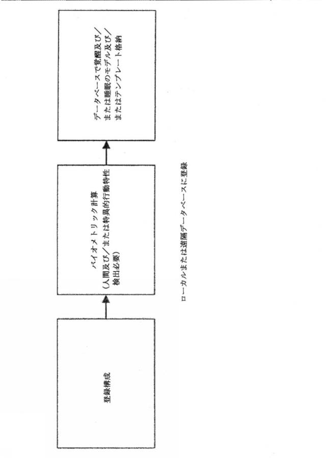 6940414-特性信号から人間の検出及び識別 図000012