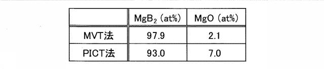 6948692-ＭｇＢ２バルク体の製造方法およびＭｇＢ２バルク体 図000012