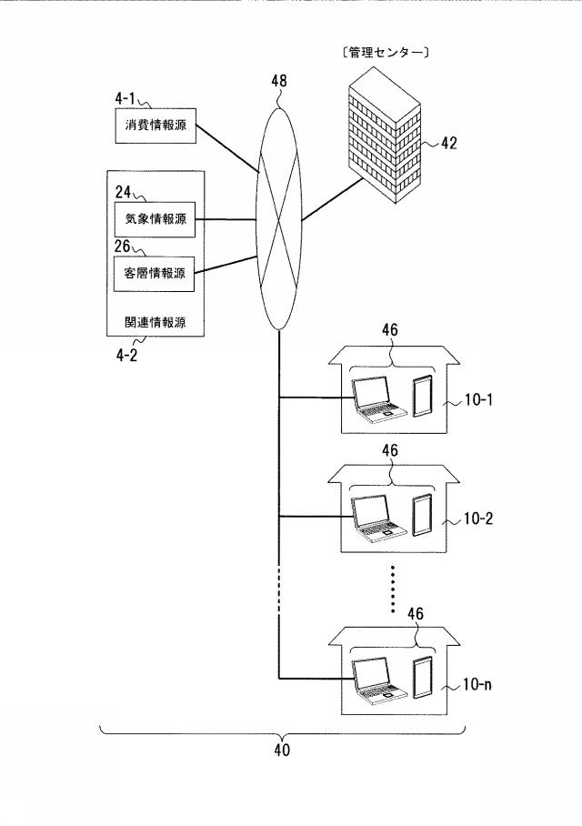 6954851-作業管理システム、作業管理プログラム、作業管理装置および作業管理方法 図000012