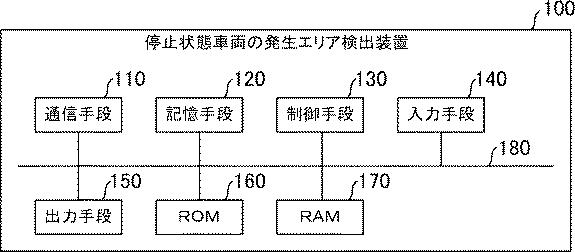 6955136-停止状態車両の発生エリア検出プログラム、停止状態車両の発生エリア検出装置、及び停止状態車両の発生エリア検出方法 図000012