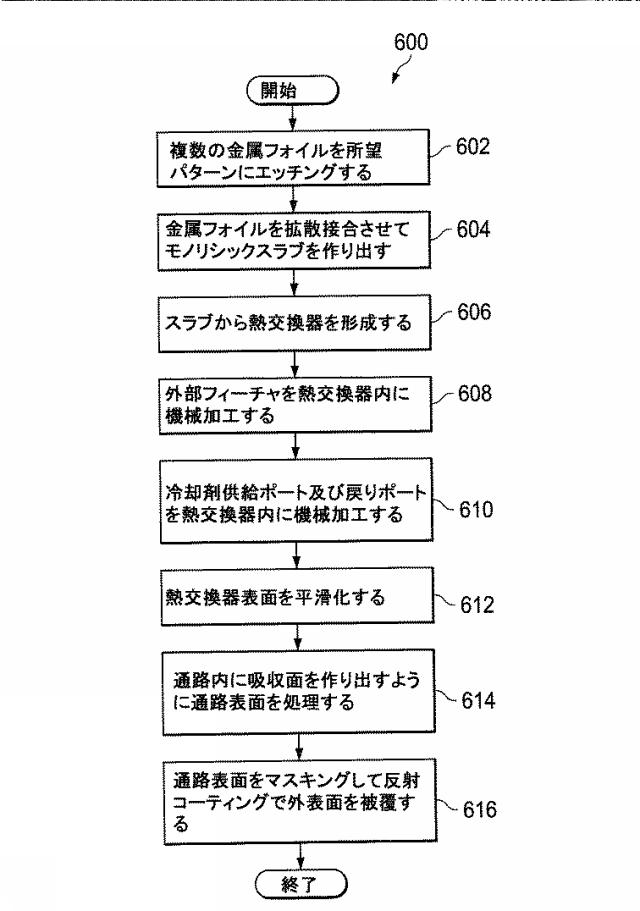 6956769-高出力レーザシステム及び他のシステム用のテーパ状の光スクレーパを備えた熱交換器 図000012