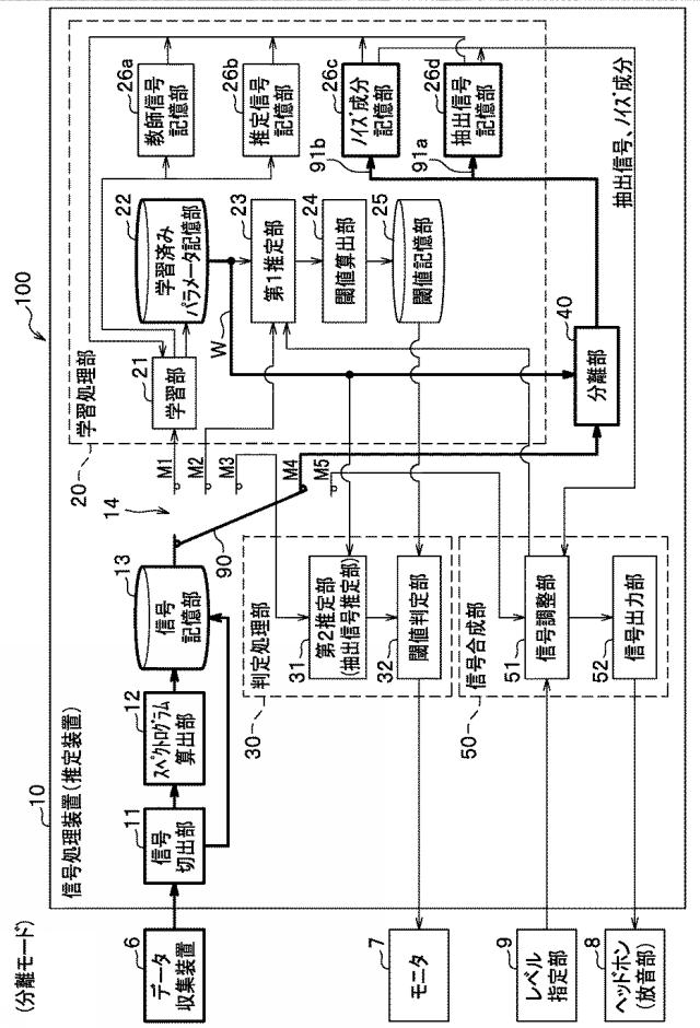 6959420-信号処理装置、及び、信号処理方法 図000012