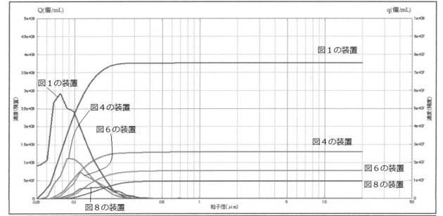 6978793-ファインバブル発生装置及び水処理装置 図000012