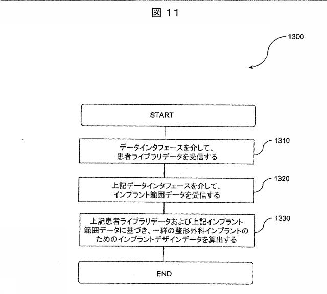 6979445-患者の関節用の整形外科インプラントの位置合わせをモデル化するためのコンピュータ装置の作動方法およびコンピュータ装置 図000012