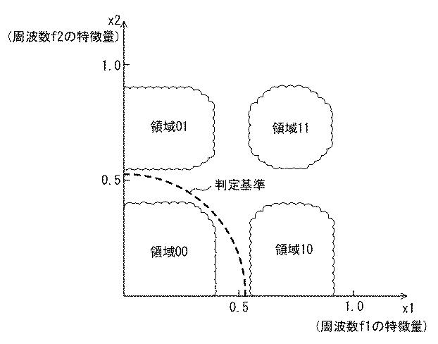 6980487-信号検出装置および信号検出方法 図000012