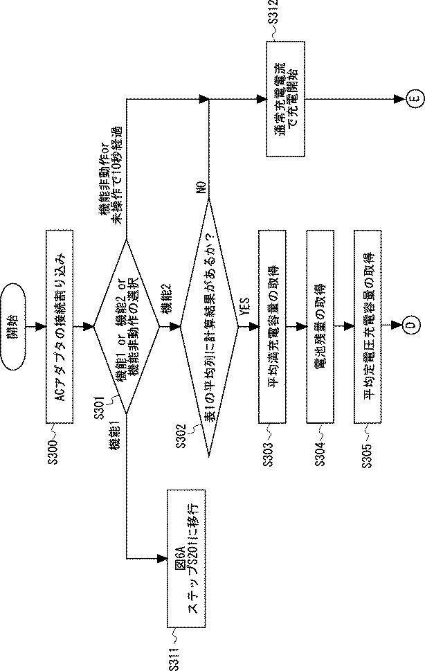 6981658-充電制御装置、充電制御方法及びプログラム 図000012