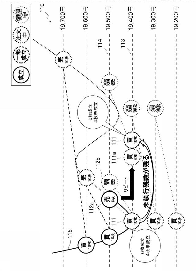 6981696-金融商品取引管理装置、金融商品取引管理システム、金融商品取引管理システムにおける金融商品取引管理方法、プログラム 図000012