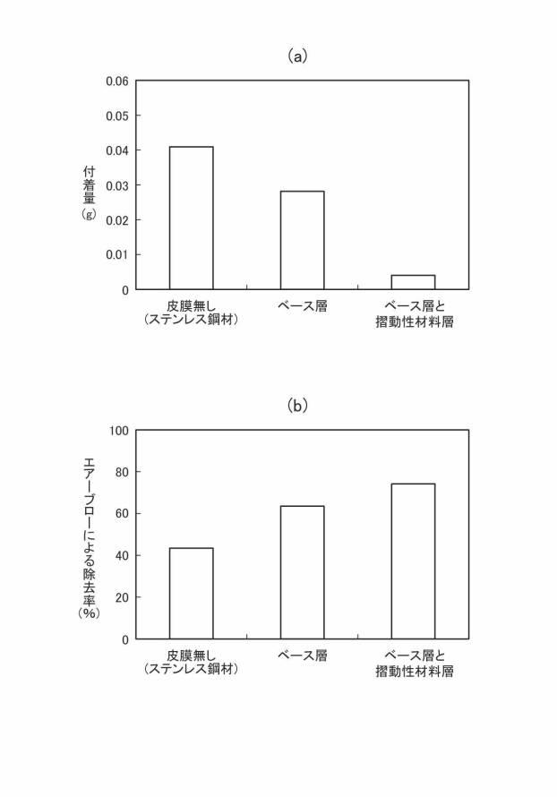 6982391-皮膜の形成方法 図000012