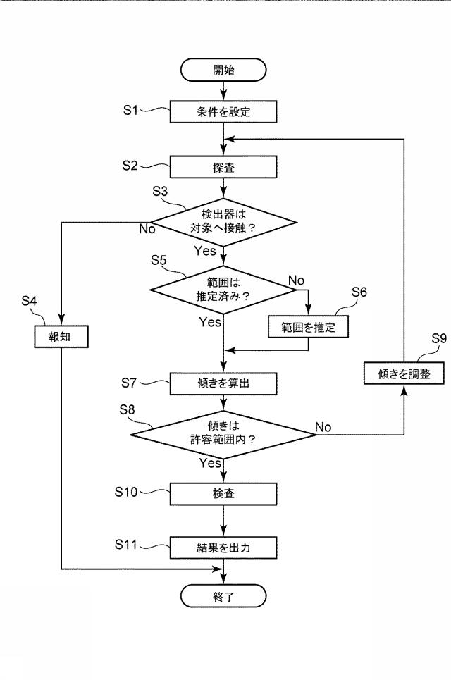 6982667-処理システム、処理方法、プログラム、及び記憶媒体 図000012