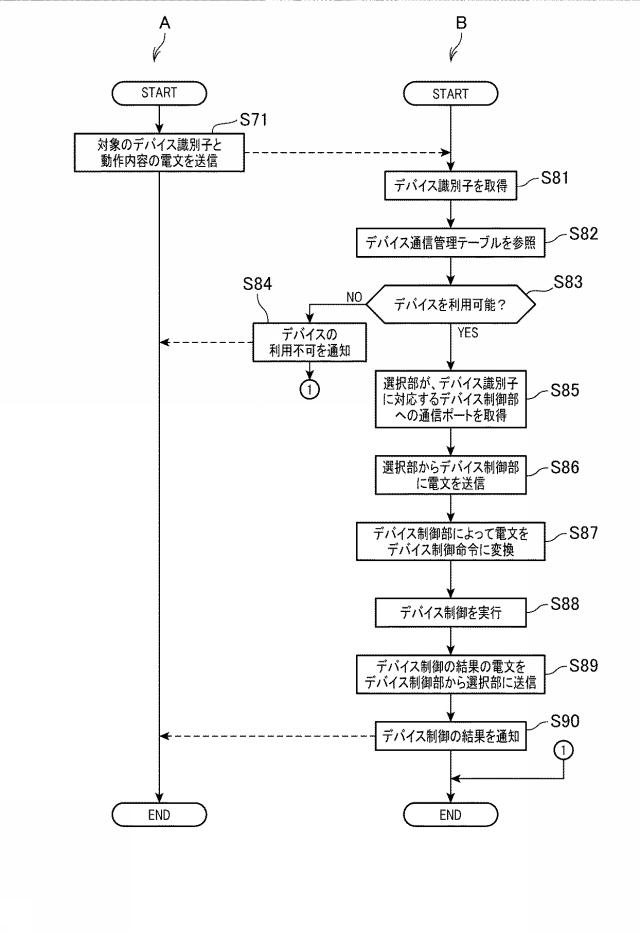 6984184-デバイス制御装置、および、デバイス制御装置の制御方法 図000012