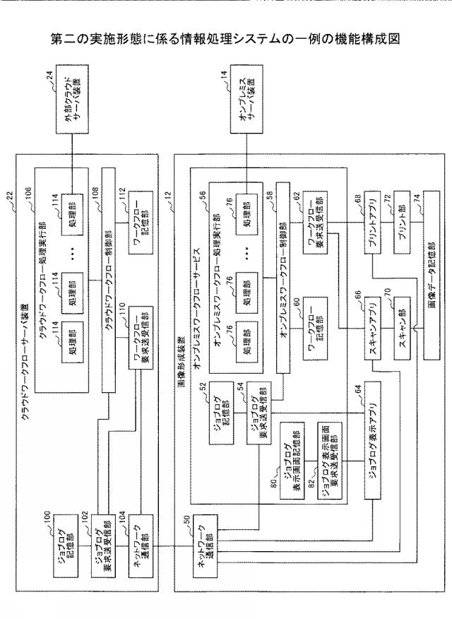 6984506-情報処理システム、情報処理装置及びプログラム 図000012