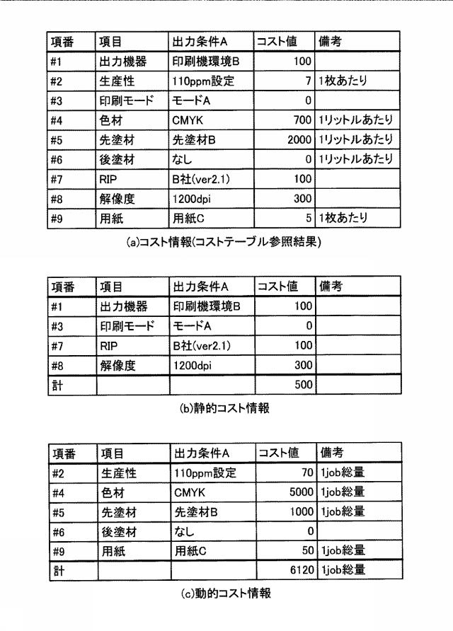 6984532-画像処理装置、画像処理システム、およびプログラム 図000012