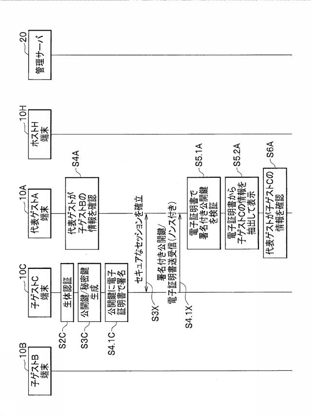 6984567-認可システム及び認可方法 図000012