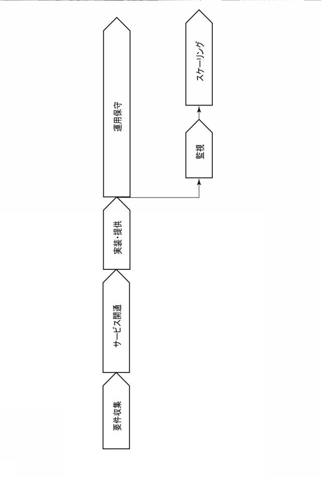 6984576-リソース決定装置、方法及びプログラム 図000012