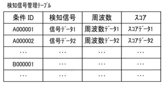 6984692-情報処理装置 図000012