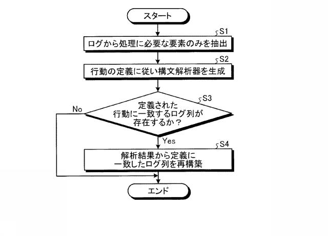 6984761-情報処理装置及び情報処理プログラム 図000012