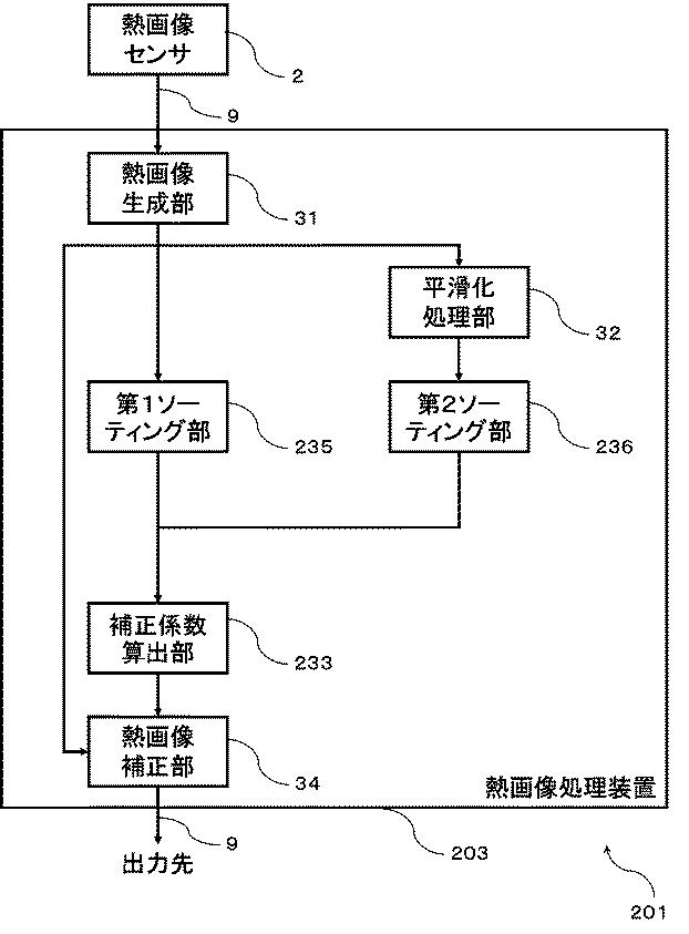 6984766-赤外線撮像装置および赤外線撮像プログラム 図000012