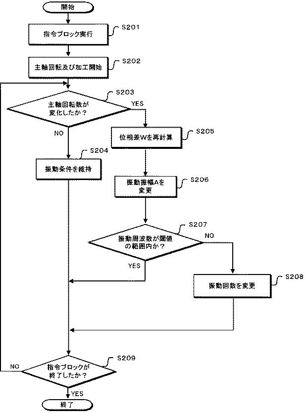 6984790-数値制御装置及び数値制御方法 図000012