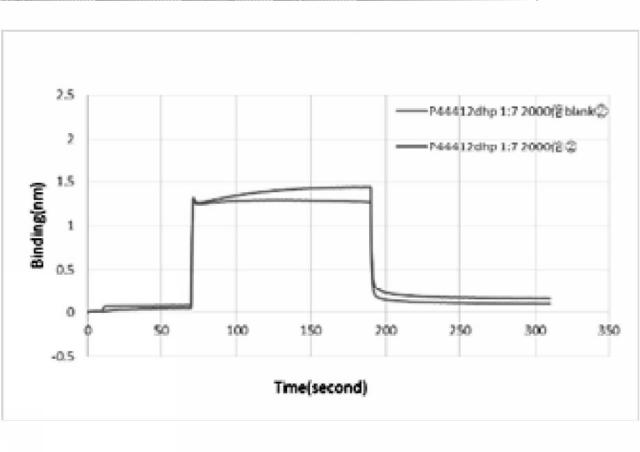 6984828-凝集タンパク質の再生剤およびこれを用いた凝集タンパク質の再生方法 図000012