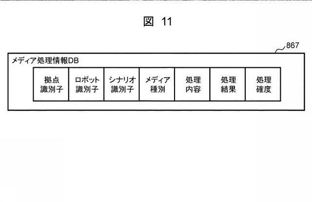 6985230-業務分析サーバ、業務分析方法、および業務分析プログラム 図000012