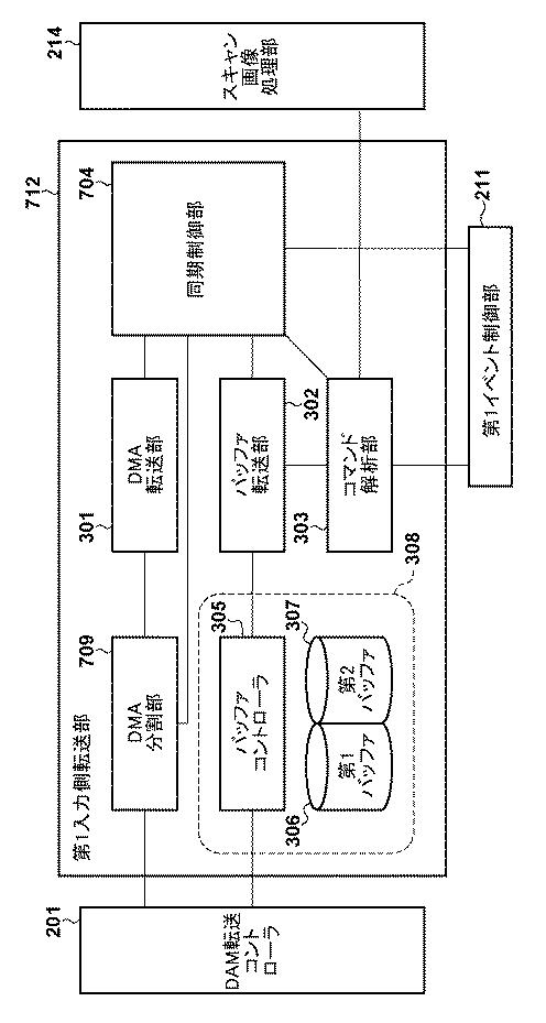 6985810-転送装置、転送方法および複合機 図000012