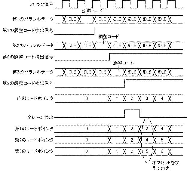 6985846-信号処理装置及び信号処理方法 図000012